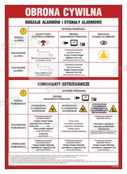 Tablica sygnałów alarmowych obrony cywilnej kraju